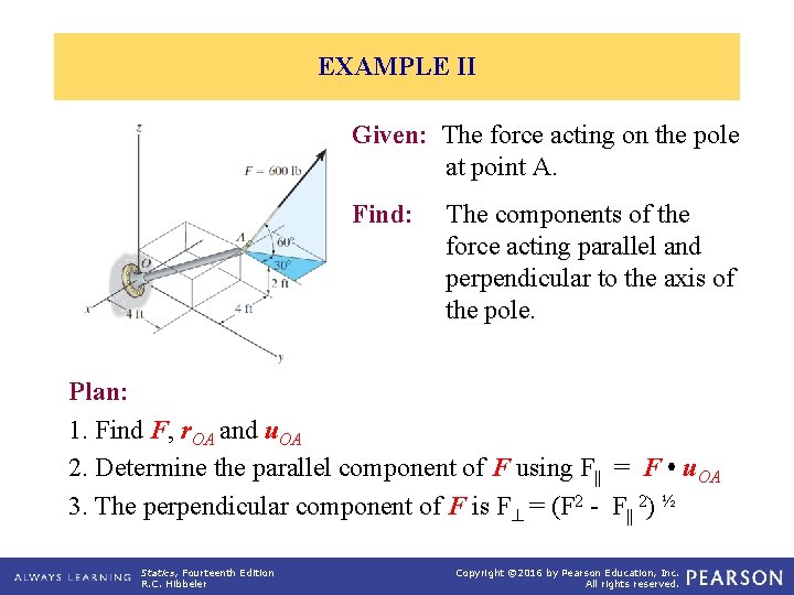 EXAMPLE II Given: The force acting on the pole at point A. Find: The