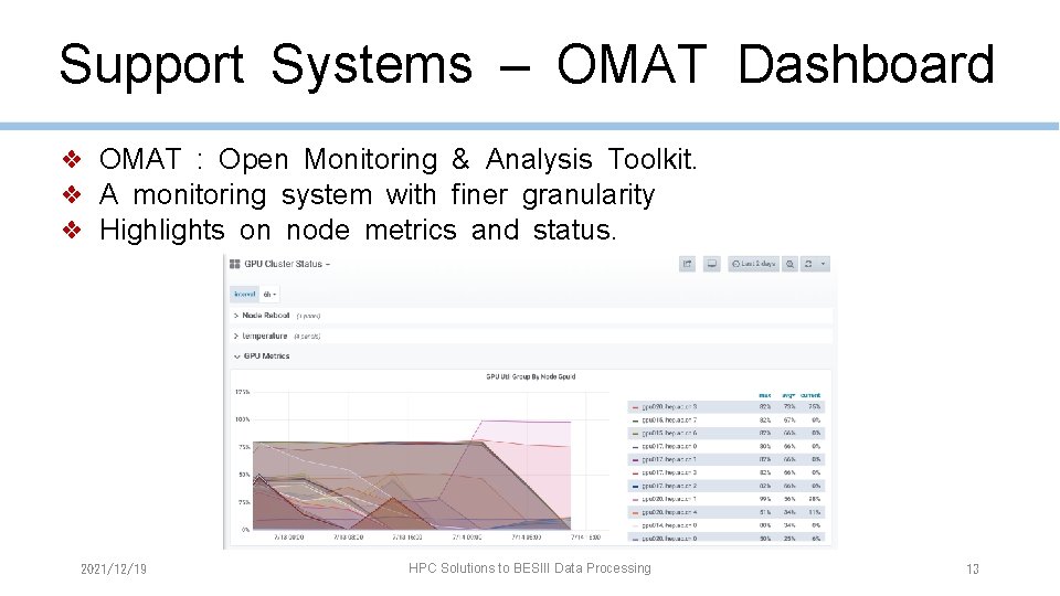 Support Systems – OMAT Dashboard ❖ OMAT : Open Monitoring & Analysis Toolkit. ❖