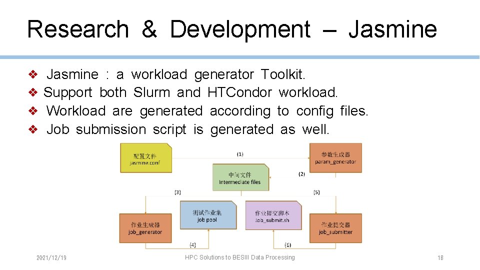 Research & Development – Jasmine ❖ ❖ Jasmine : a workload generator Toolkit. Support