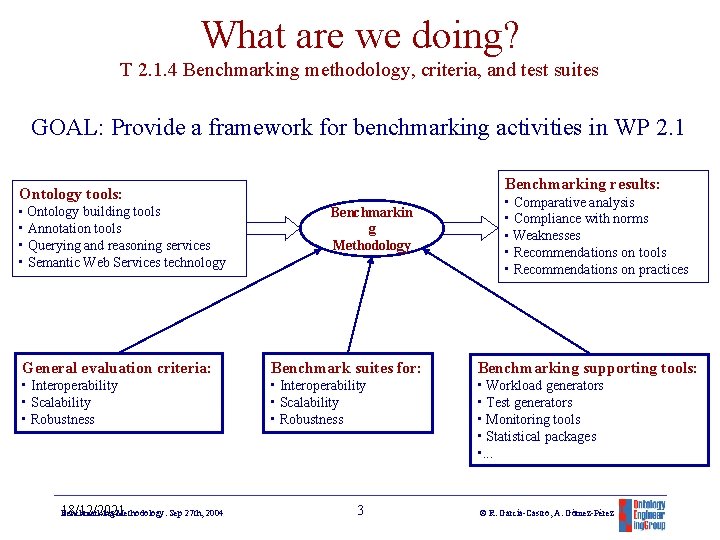What are we doing? T 2. 1. 4 Benchmarking methodology, criteria, and test suites
