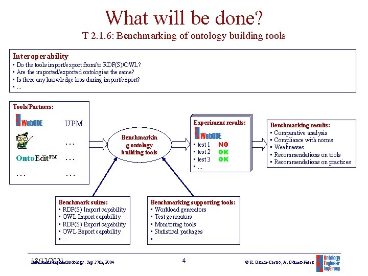 What will be done? T 2. 1. 6: Benchmarking of ontology building tools Interoperability