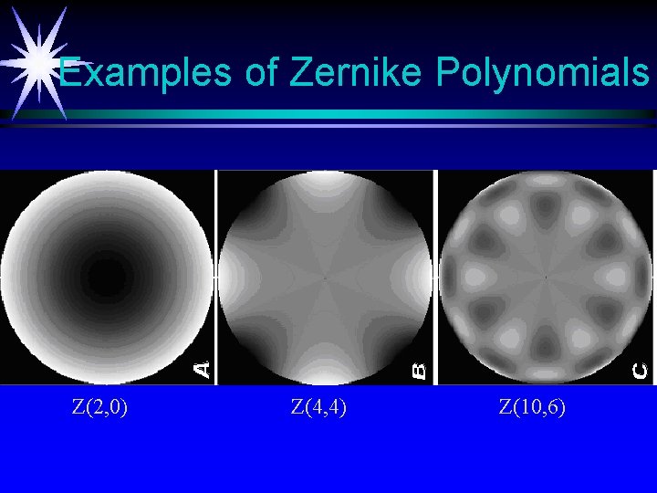 Examples of Zernike Polynomials Z(2, 0) Z(4, 4) Z(10, 6) 