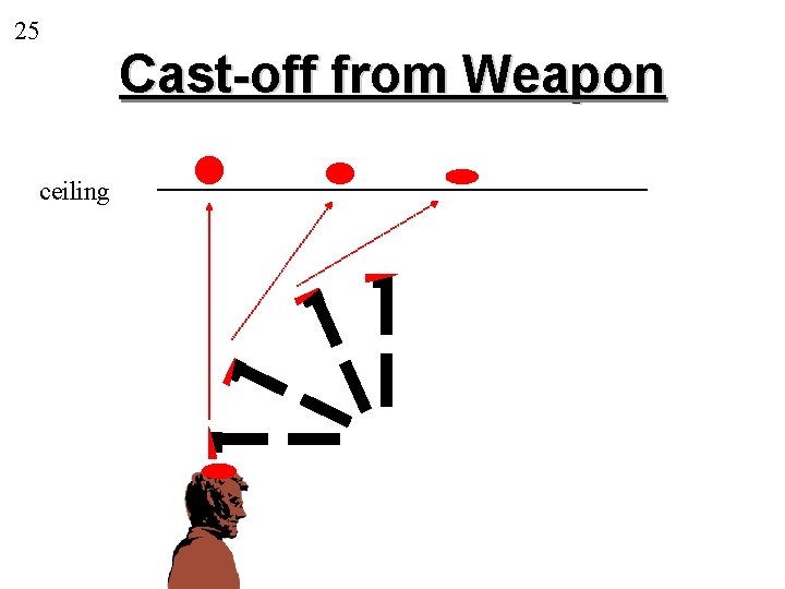 25 ceiling Cast-off from Weapon 