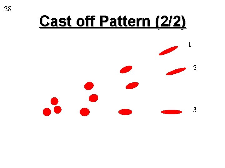 28 Cast off Pattern (2/2) 1 2 3 