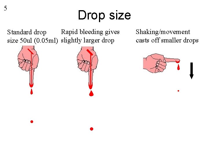 5 Drop size Rapid bleeding gives Standard drop size 50 ul (0. 05 ml)