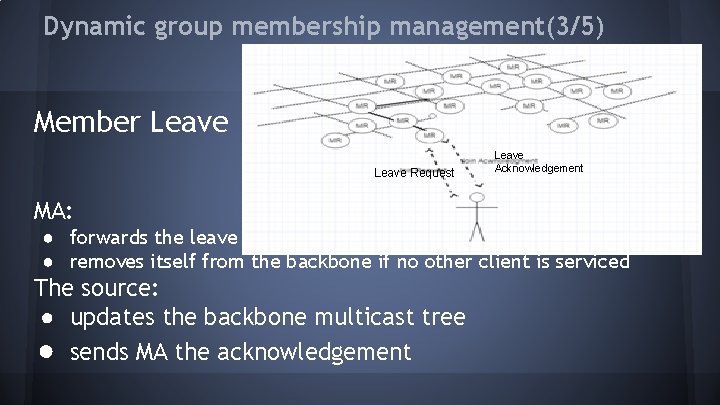 Dynamic group membership management(3/5) Member Leave Request Leave Acknowledgement MA: ● forwards the leave