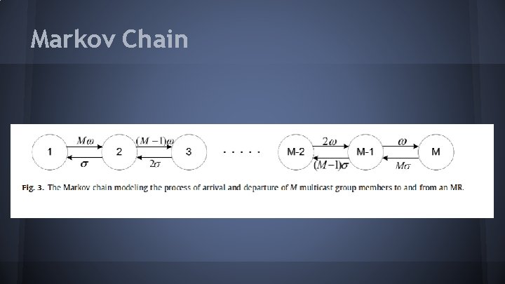 Markov Chain 