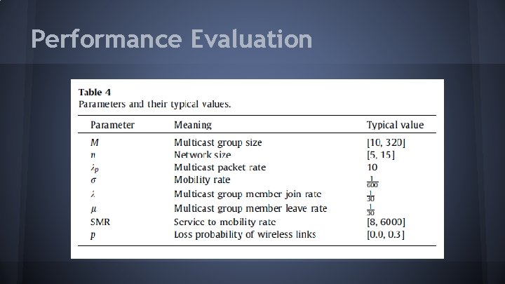 Performance Evaluation 