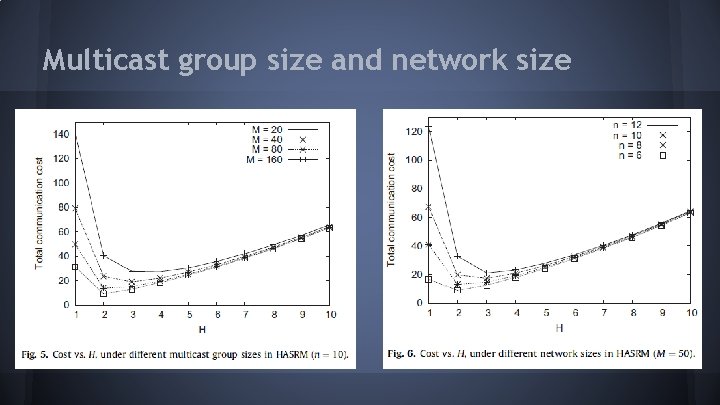 Multicast group size and network size 