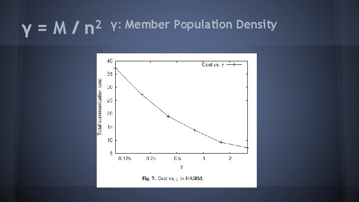 γ = M / n 2 γ: Member Population Density 