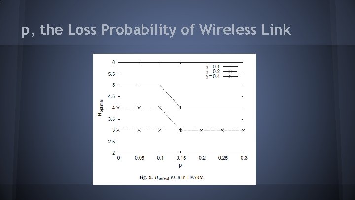 p, the Loss Probability of Wireless Link 