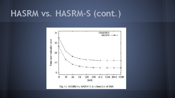 HASRM vs. HASRM-S (cont. ) 