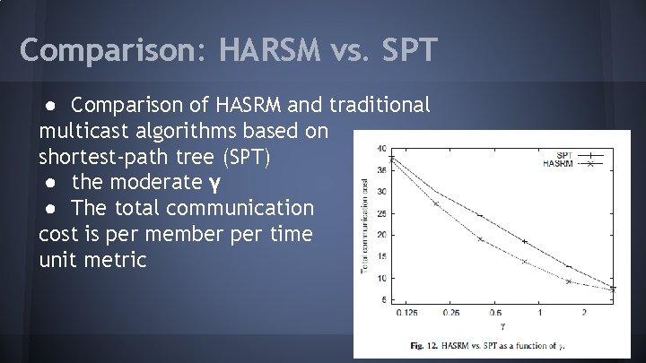 Comparison: HARSM vs. SPT ● Comparison of HASRM and traditional multicast algorithms based on