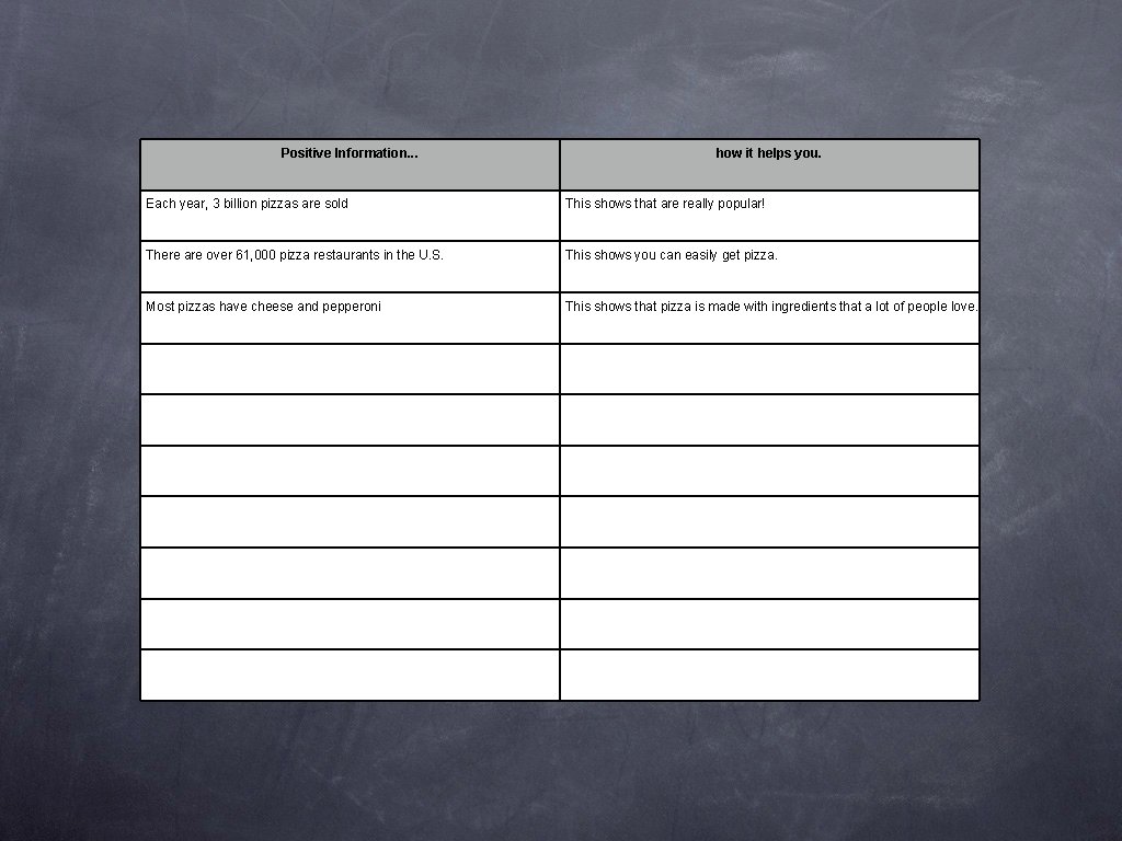 Positive Information. . . how it helps you. Each year, 3 billion pizzas are