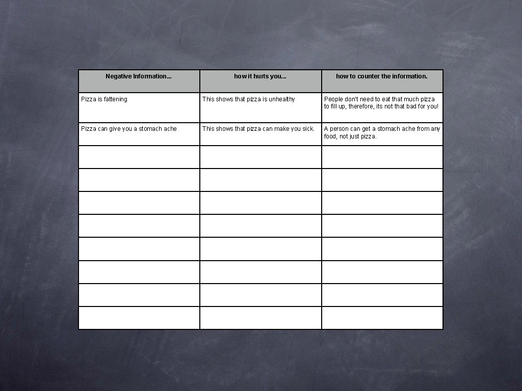 Negative Information. . . how it hurts you. . . how to counter the