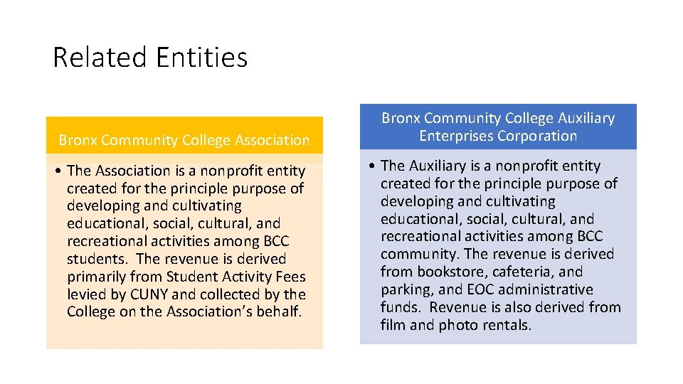 Related Entities Bronx Community College Association • The Association is a nonprofit entity created