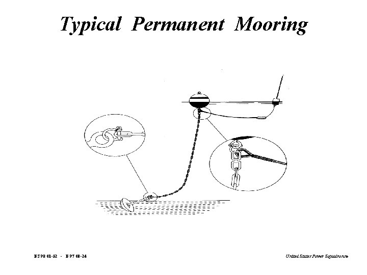Typical Permanent Mooring BS 98 01 -32 - B 97 08 -24 United States