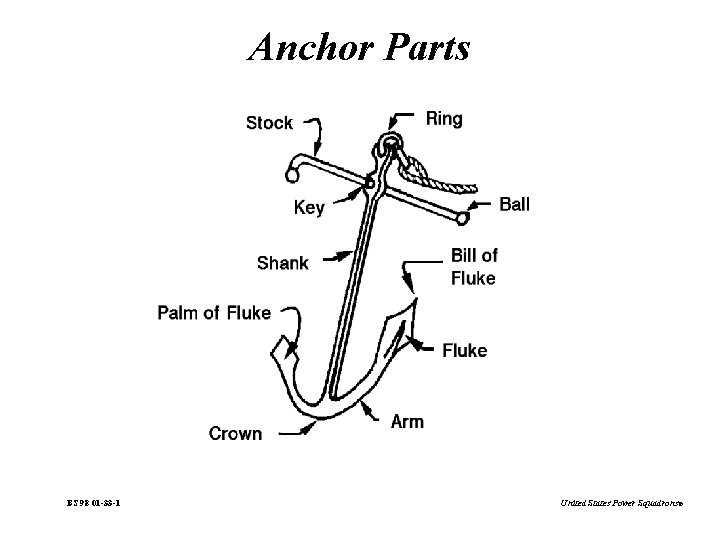 Anchor Parts BS 98 01 -33 -1 United States Power Squadrons® 