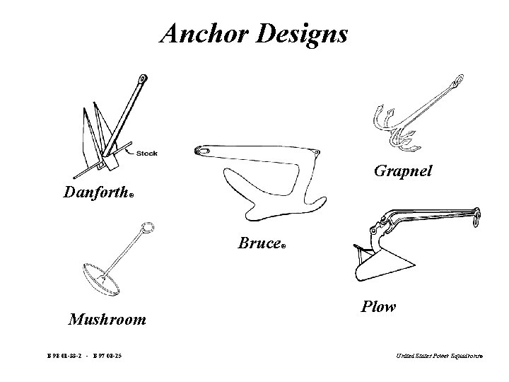 Anchor Designs Grapnel Danforth ® Bruce Mushroom B 98 01 -33 -2 - B