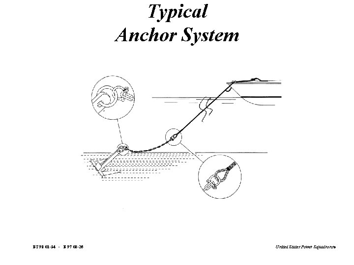 Typical Anchor System BS 98 01 -34 - B 97 08 -26 United States