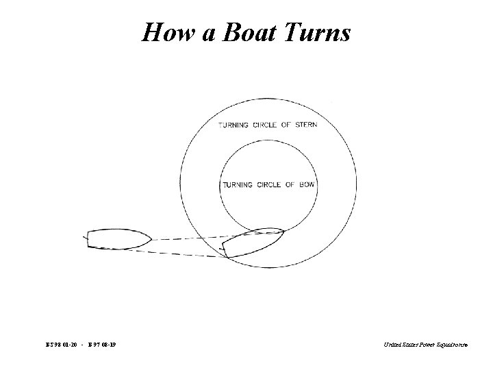 How a Boat Turns BS 98 01 -20 - B 97 08 -19 United