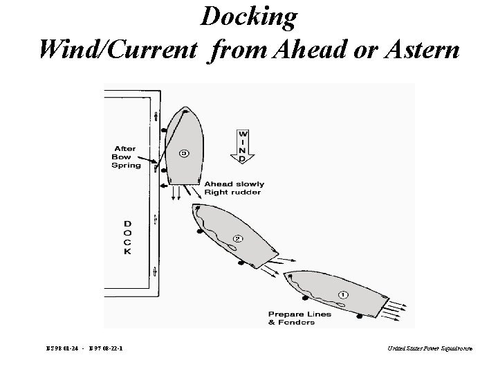 Docking Wind/Current from Ahead or Astern BS 98 01 -24 - B 97 08