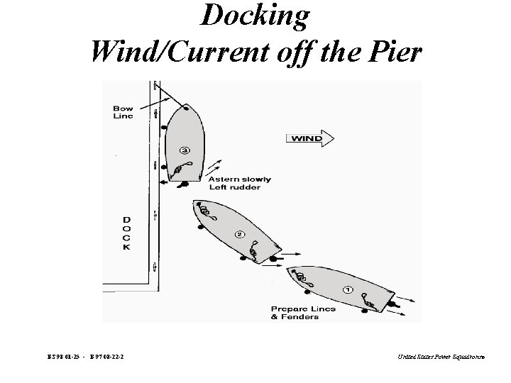 Docking Wind/Current off the Pier BS 98 01 -25 - B 97 08 -22