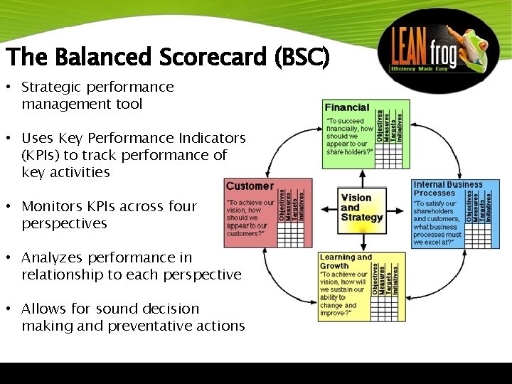 The Balanced Scorecard (BSC) • Strategic performance management tool • Uses Key Performance Indicators