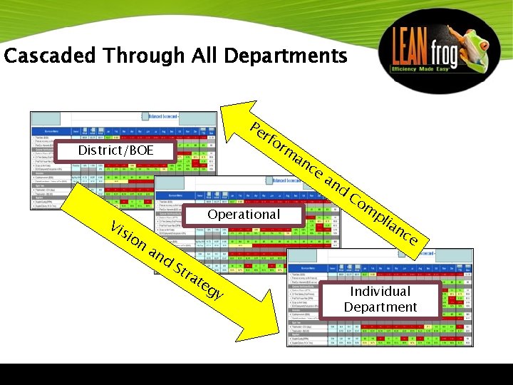 Cascaded Through All Departments Pe rfo District/BOE Vi rm sio Operational n an d