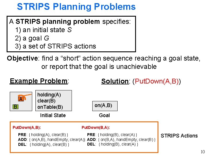 STRIPS Planning Problems A STRIPS planning problem specifies: 1) an initial state S 2)