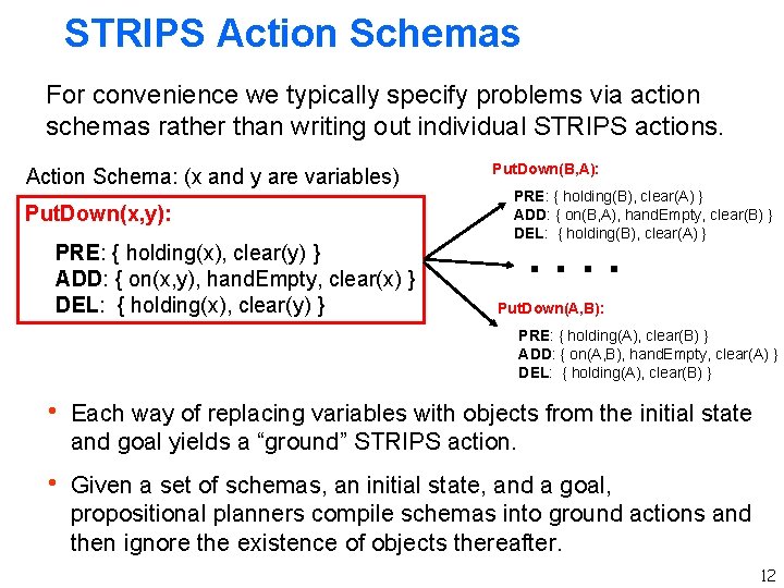 STRIPS Action Schemas For convenience we typically specify problems via action schemas rather than