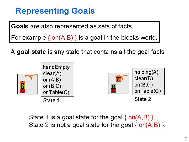 Representing Goals are also represented as sets of facts. For example { on(A, B)