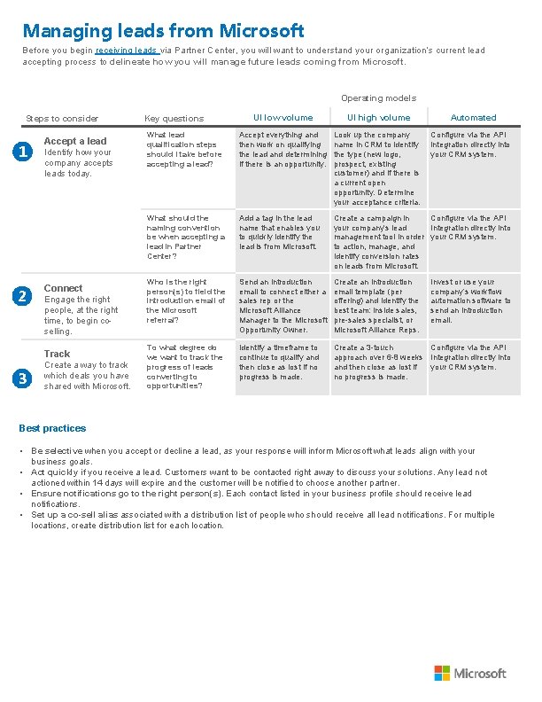 Managing leads from Microsoft Before you begin receiving leads via Partner Center, you will