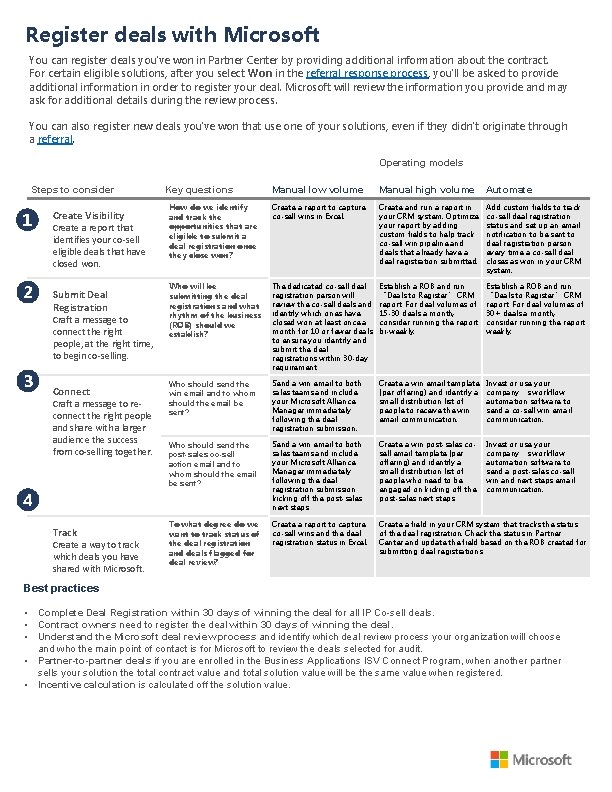 Register deals with Microsoft You can register deals you've won in Partner Center by