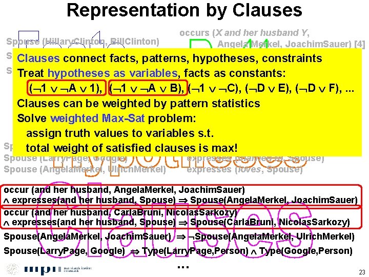 Representation by Clauses occurs (X and her husband Y, Spouse (Hillary. Clinton, Bill. Clinton)