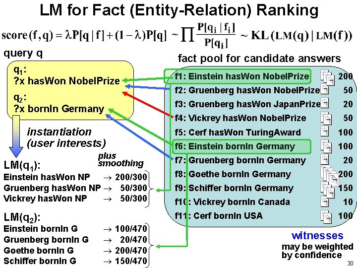 LM for Fact (Entity-Relation) Ranking query q fact pool for candidate answers q 1
