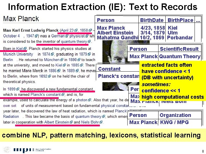 Information Extraction (IE): Text to Records Person Birth. Date Max Planck 4/23, 1858 Albert