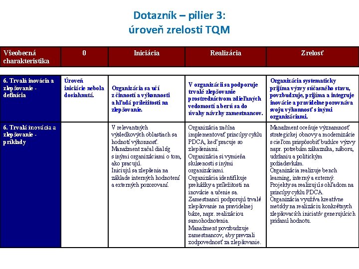 Dotazník – pilier 3: úroveň zrelosti TQM Všeobecná charakteristika 6. Trvalá inovácia a zlepšovanie