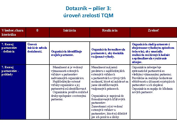 Dotazník – pilier 3: úroveň zrelosti TQM Všeobec. chara kteristika 7. Rozvoj partnerstiev -