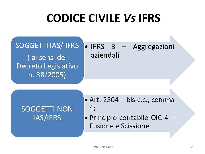 CODICE CIVILE Vs IFRS SOGGETTI IAS/ IFRS • IFRS 3 – Aggregazioni aziendali (