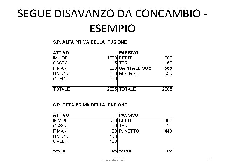 SEGUE DISAVANZO DA CONCAMBIO ESEMPIO S. P. ALFA PRIMA DELLA FUSIONE ATTIVO IMMOB CASSA