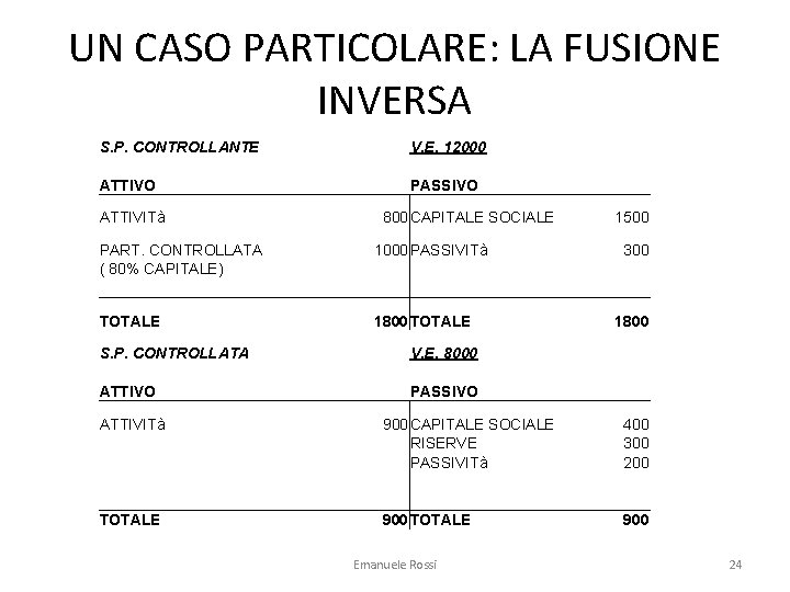 UN CASO PARTICOLARE: LA FUSIONE INVERSA S. P. CONTROLLANTE V. E. 12000 ATTIVO PASSIVO