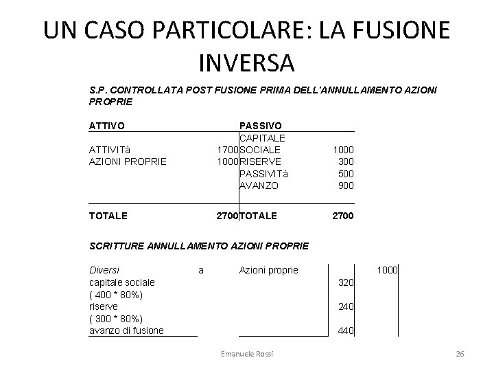 UN CASO PARTICOLARE: LA FUSIONE INVERSA S. P. CONTROLLATA POST FUSIONE PRIMA DELL'ANNULLAMENTO AZIONI