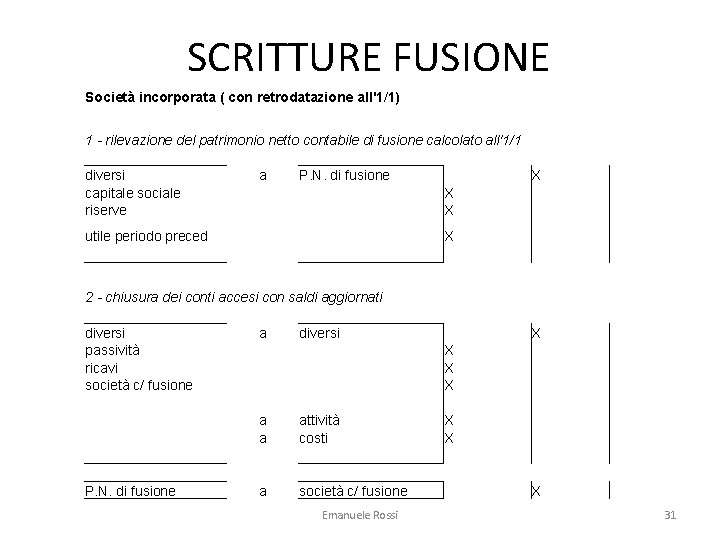 SCRITTURE FUSIONE Società incorporata ( con retrodatazione all'1/1) 1 - rilevazione del patrimonio netto