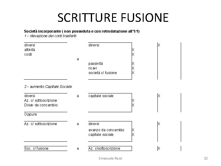 SCRITTURE FUSIONE Società incorporante ( non posseduta e con retrodatazione all'1/1) 1 - rilevazione