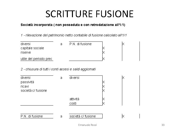 SCRITTURE FUSIONE Società incorporata ( non posseduta e con retrodatazione all'1/1) 1 - rilevazione