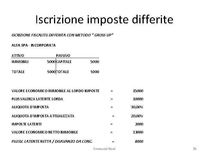 Iscrizione imposte differite ISCRIZIONE FISCALITà DIFFERITA CON METODO " GROSS UP" ALFA SPA -