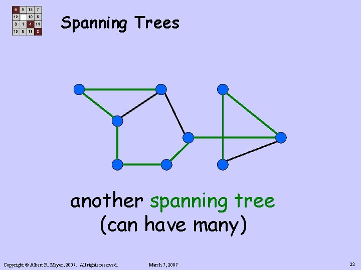 Spanning Trees another spanning tree (can have many) Copyright © Albert R. Meyer, 2007.