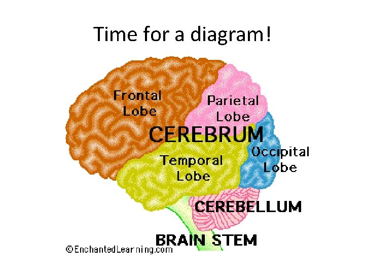 Time for a diagram! 