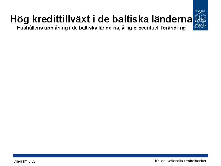 Hög kredittillväxt i de baltiska länderna Hushållens upplåning i de baltiska länderna, årlig procentuell